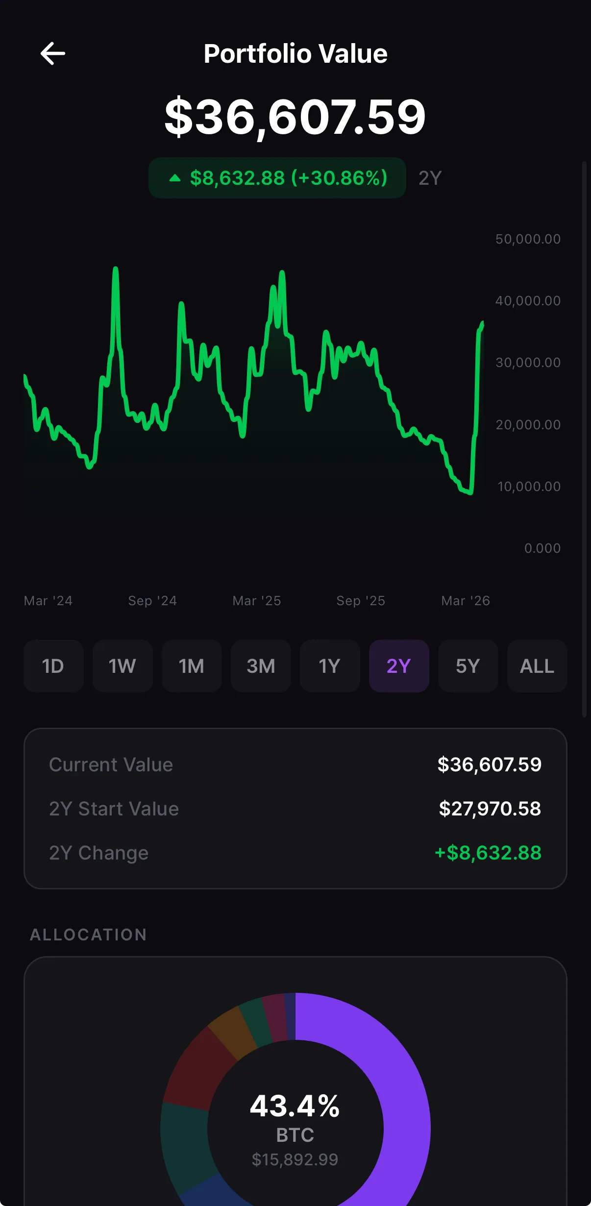 Crypfolio portfolio tracker showing holdings and performance