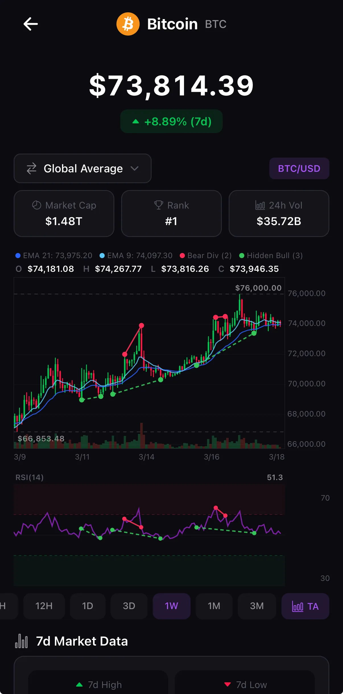 Crypfolio technical analysis charts with candlestick view and indicators